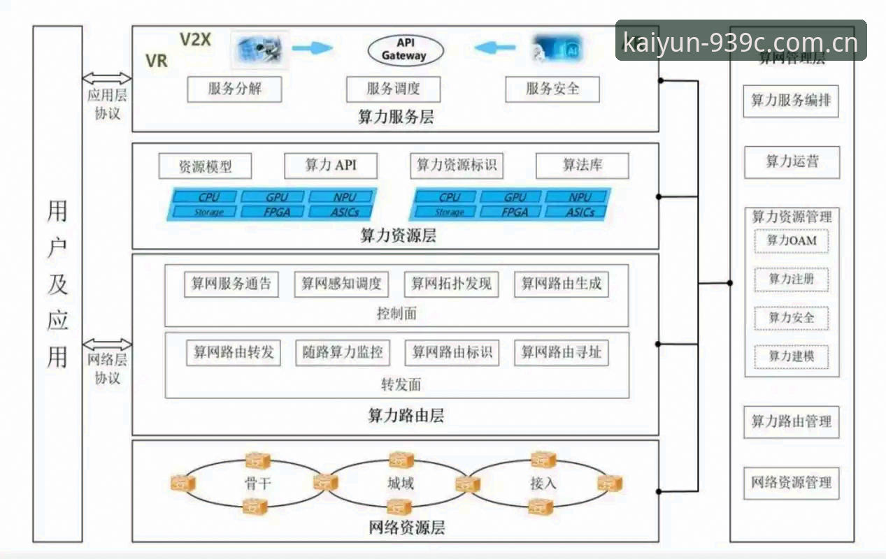 开云体育平台下载与赛事数据接入详解