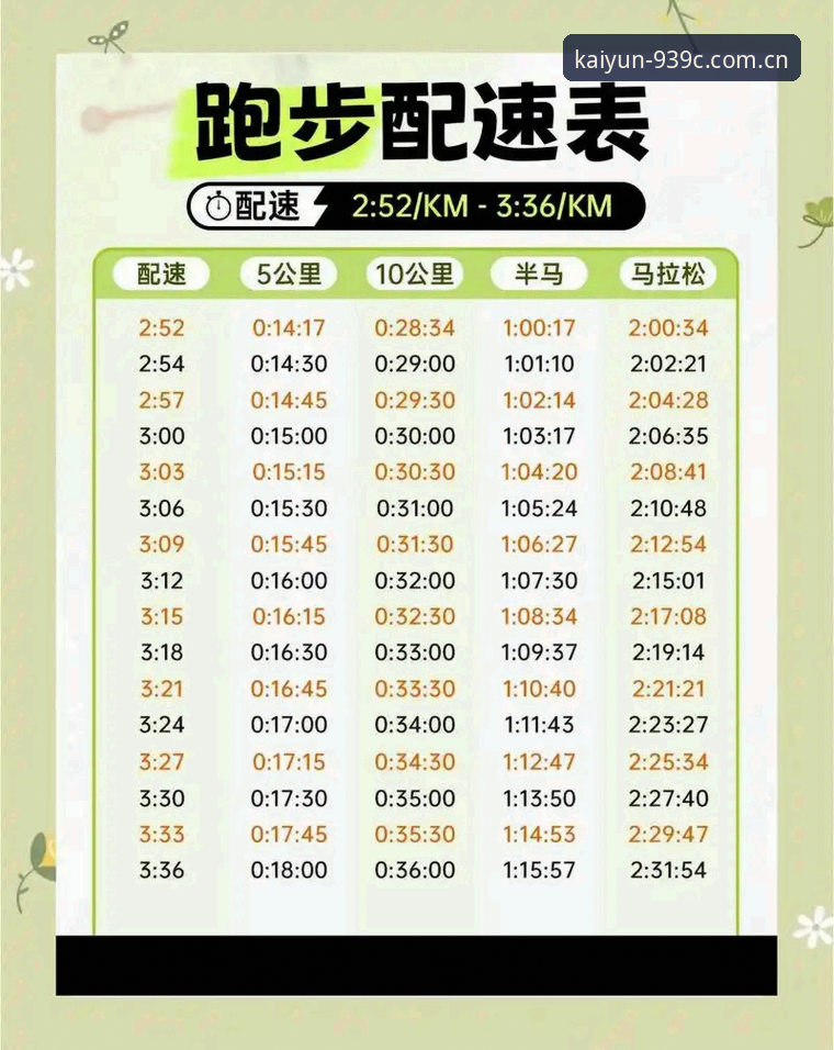 3个速度细节看懂J1跑动榜：37.1km/h不是最值钱的那个